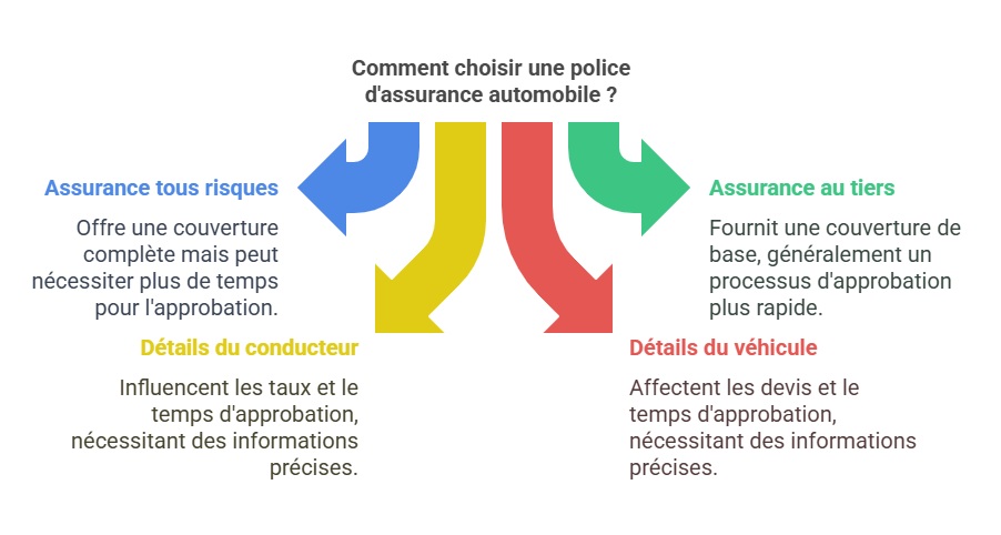 découvrez tout ce qu'il faut savoir sur l'assurance : types de couvertures, conseils pour bien choisir votre assurance et informations essentielles pour protéger vos biens et votre avenir.