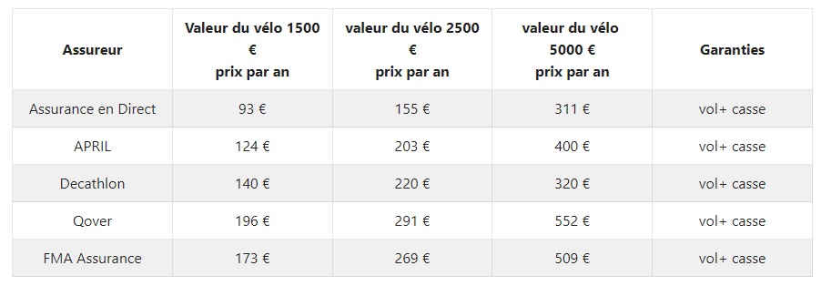 découvrez notre guide complet sur la comparaison des devis d'assurance. comparez les tarifs et les couvertures des différentes compagnies pour trouver l'assurance adaptée à vos besoins et votre budget.