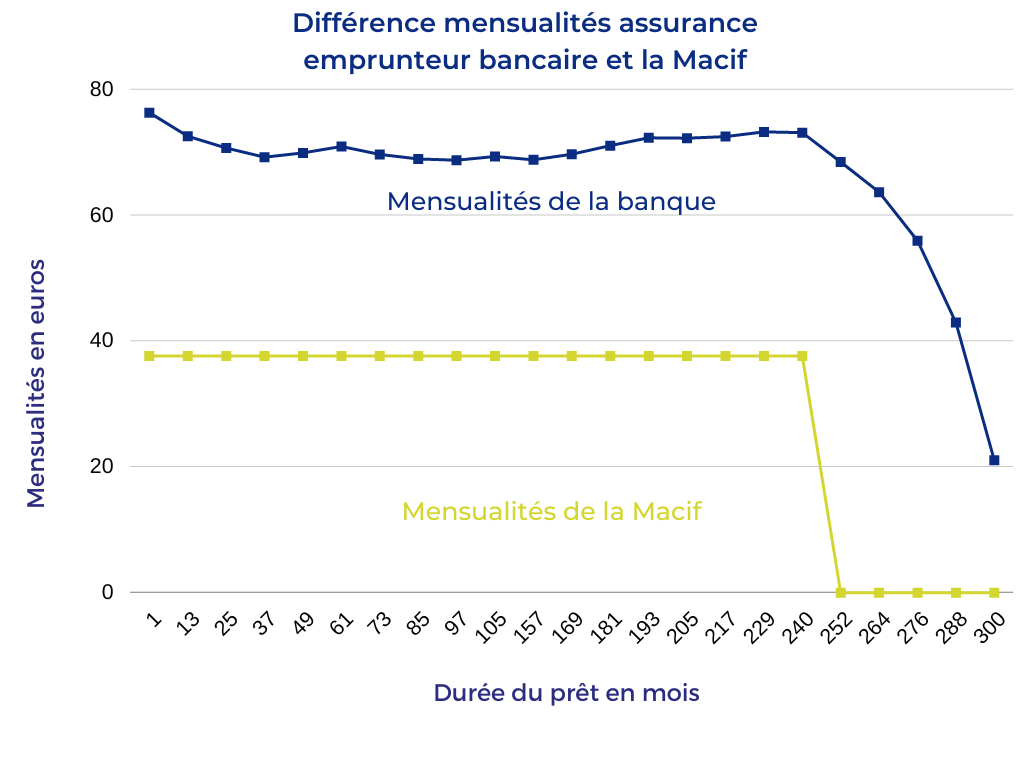 découvrez comment gérer facilement vos contrats macif en ligne. accédez à vos documents, modifiez vos options et suivez vos demandes en toute simplicité grâce à notre interface utilisateur intuitive.
