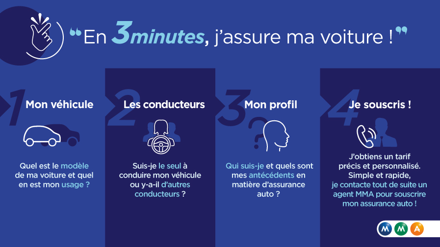 découvrez nos offres d'assurance auto mutuelle, adaptées à vos besoins, pour une protection optimale de votre véhicule. profitez d'un service client de qualité et de tarifs compétitifs tout en bénéficiant de la solidarité de notre réseau.