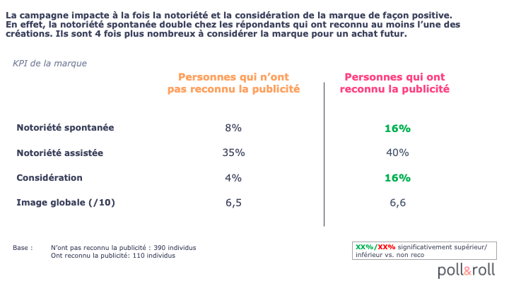 découvrez comment optimiser vos stratégies marketing grâce à une analyse approfondie de vos campagnes publicitaires. apprenez à comprendre les tendances, à mesurer l'impact de vos actions et à améliorer votre retour sur investissement.