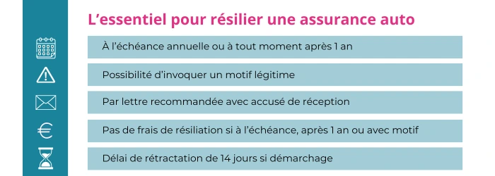 découvrez notre assurance auto mutuelle, une solution adaptée à vos besoins avec des garanties complètes et des tarifs compétitifs. protégez votre véhicule en toute sérénité et bénéficiez d'un service client de qualité avec nos experts à votre écoute.