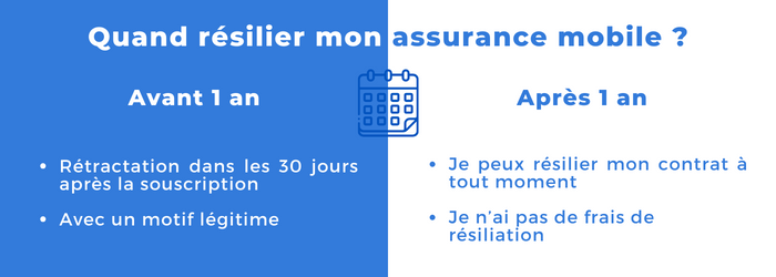 protégez votre smartphone avec l'assurance portable lcl. bénéficiez d'une couverture complète contre les dommages, le vol et la perte, ainsi que d'un service rapide et efficace. assurez l'avenir de votre appareil dès aujourd'hui !