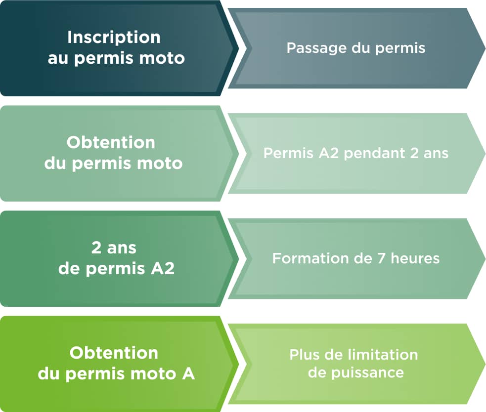 découvrez comment choisir la meilleure assurance moto a2 en 2023 avec nos conseils pratiques. comparez les offres, comprenez les garanties essentielles et trouvez la couverture adaptée à vos besoins pour rouler en toute sécurité.