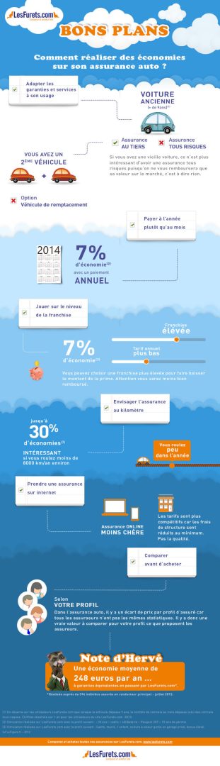 découvrez comment prendre en compte vos furets lors de la souscription d'une assurance auto. informez-vous sur les implications de posséder un animal de compagnie lors de la couverture de votre véhicule et assurez-vous d'avoir une protection adaptée à vos besoins.