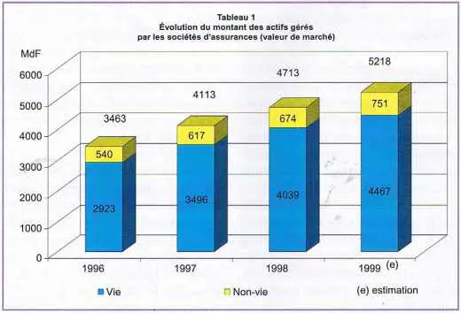 découvrez l'importance d'un estimateur en assurance, un outil clé pour évaluer les risques et déterminer les primes d'assurance adaptées à vos besoins. comprenez comment cet expert contribue à la protection financière et à la gestion des sinistres.