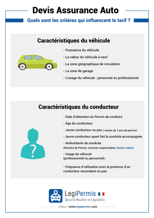 découvrez notre guide complet sur l'assurance auto : comparez les offres, trouvez la couverture idéale pour votre véhicule et assurez-vous de bénéficier des meilleures garanties au meilleur prix.