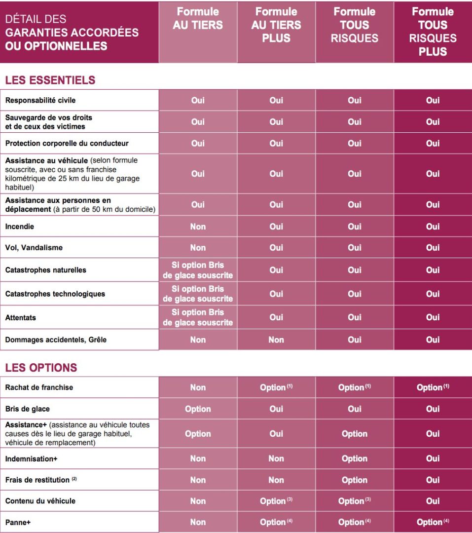 découvrez les options d'assurance vie proposées par lcl en 2020. protégez vos proches tout en optimisant votre épargne grâce à des solutions adaptées à vos besoins. informez-vous sur les avantages fiscaux et les différentes formules disponibles.