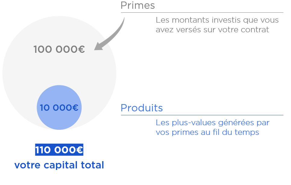 découvrez les avis sur les contrats d'assurance vie de lcl. analysez les retours d'expérience des assurés, comparez les différentes offres et trouvez la solution qui correspond le mieux à vos besoins en matière de prévoyance et de gestion de patrimoine.