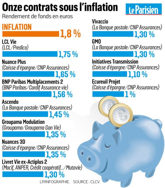 découvrez comment débloquer votre assurance vie lcl facilement et rapidement. obtenez des conseils pratiques, des étapes claires et toutes les informations nécessaires pour accéder à vos fonds sans tracas.