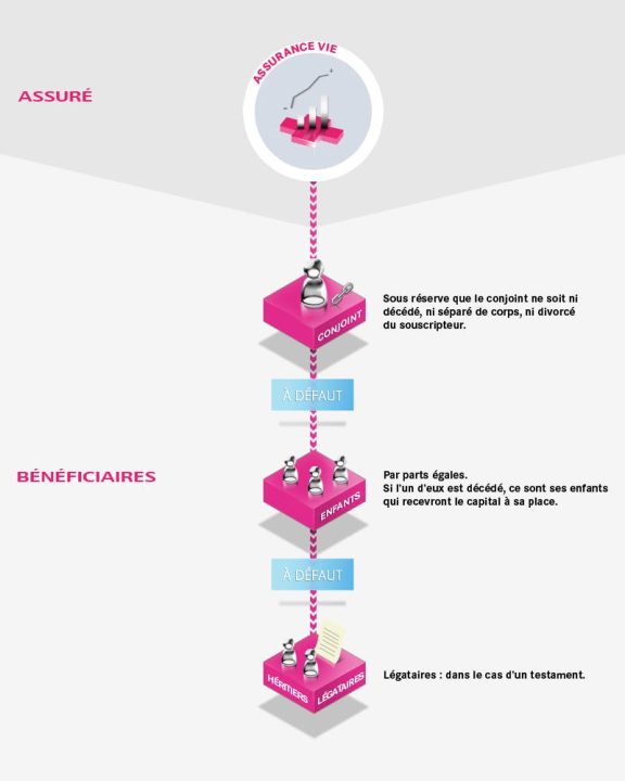 découvrez l'assurance vie lcl, une solution d'épargne et de protection pour vous et vos proches. bénéficiez de conseils personnalisés et d'options adaptées à vos besoins pour sécuriser l'avenir de votre famille.