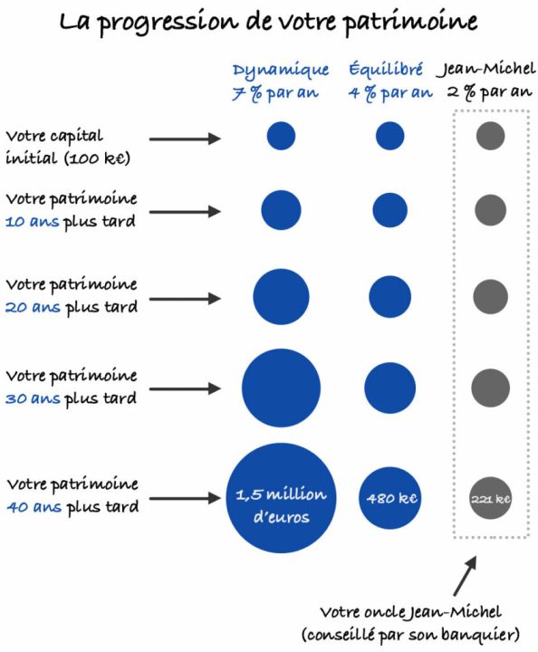 découvrez les avantages et les options de l'assurance vie dynamique de lcl. explorez comment cette solution peut optimiser votre épargne tout en offrant flexibilité et sécurité. profitez d'une gestion adaptée à vos besoins pour un avenir serein.
