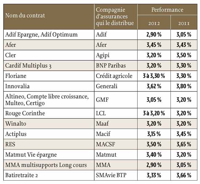 découvrez les solutions d'assurance vie de lcl pour optimiser votre succession. protégez votre patrimoine et sécurisez l'avenir de vos proches avec des options personnalisées adaptées à vos besoins. informez-vous sur les avantages fiscaux et la gestion de votre capital.