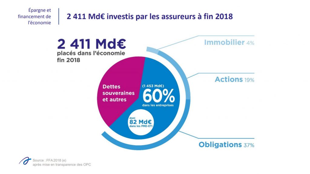 découvrez comment réaliser des économies sur vos assurances grâce à nos conseils pratiques et astuces. profitez d'offres avantageuses pour réduire vos dépenses tout en conservant une couverture optimale.