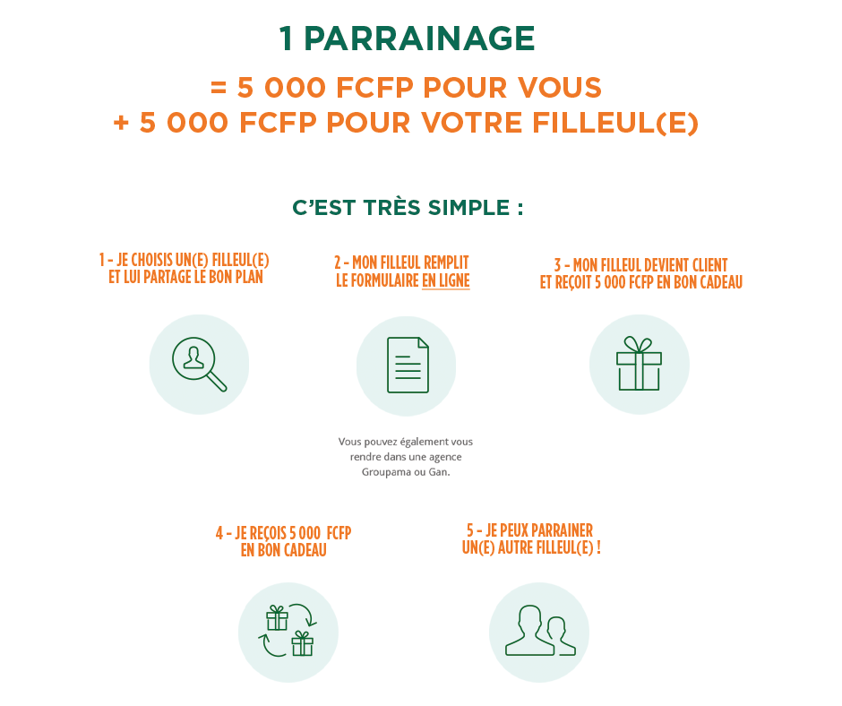 découvrez notre programme de parrainage pour l'assurance habitation et profitez d'avantages exclusifs ! invitez vos proches à souscrire une assurance habitation chez nous et bénéficiez ensemble de réductions et de services améliorés. protégez votre maison tout en partageant des économies.