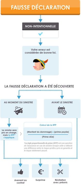 découvrez comment gérer efficacement un sinistre auto avec notre assurance automobile. profitez de conseils pratiques, d'un service client réactif et d'une protection adaptée à vos besoins. assurez votre tranquillité d'esprit sur la route.