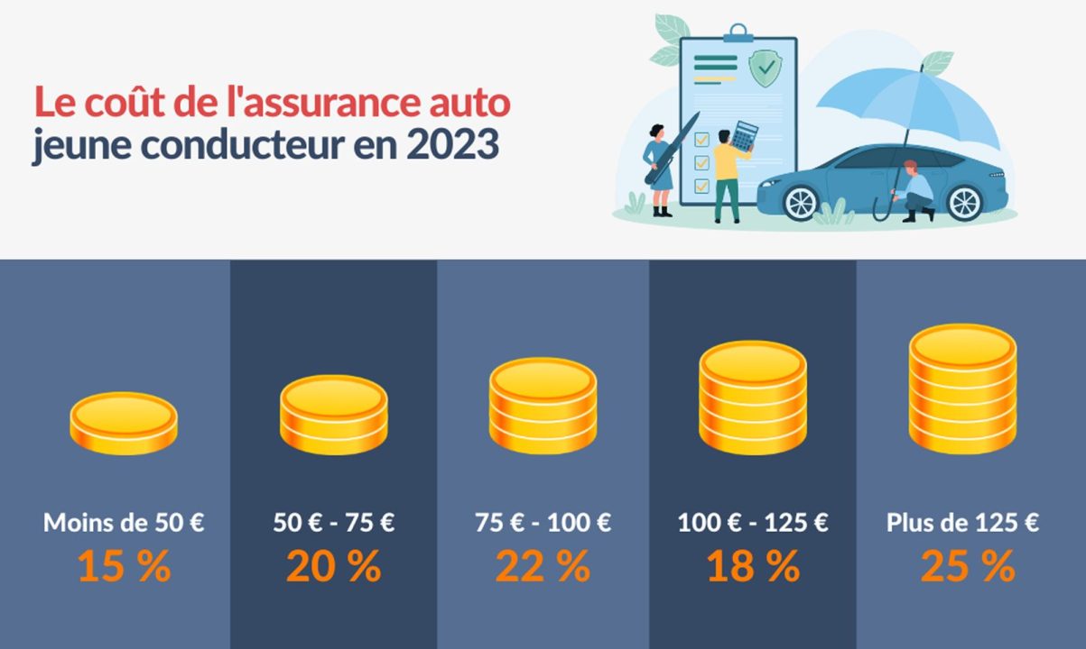 découvrez les meilleures options d'assurances auto pour 2023. protégez votre véhicule avec des couvertures adaptées à vos besoins et bénéficiez de conseils d'experts pour choisir la formule idéale. comparez les offres et trouvez l'assurance auto qui vous convient le mieux.
