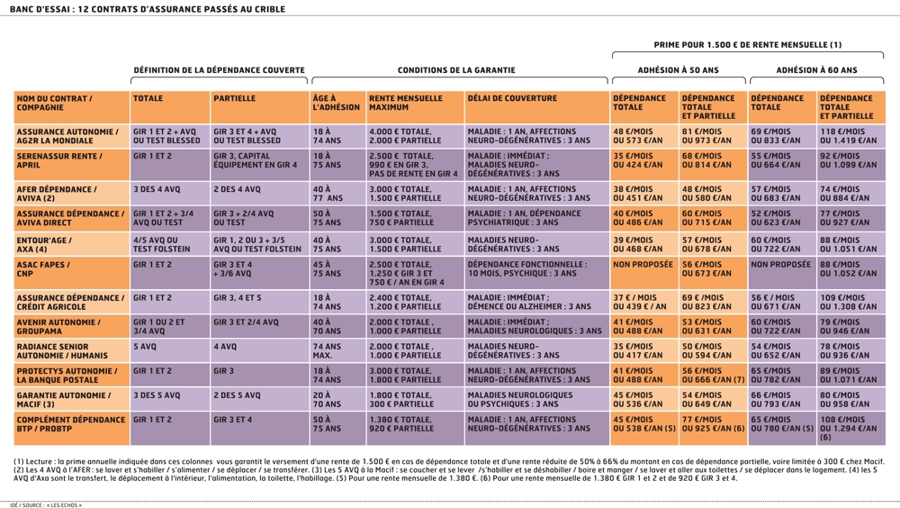 découvrez comment choisir le meilleur comparateur d'assurance auto pour trouver la couverture adaptée à vos besoins. comparez les offres, économisez sur votre prime et assurez votre véhicule en toute sérénité.
