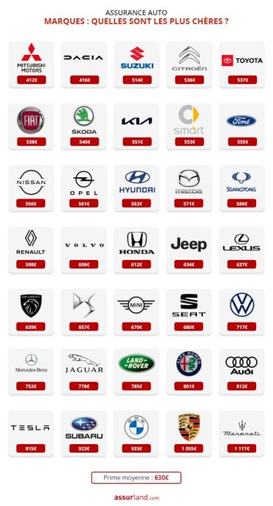 découvrez les clés pour bien choisir votre assurance auto. comparez les garanties, les prix et trouvez la couverture adaptée à vos besoins. faites le meilleur choix pour votre sécurité et votre budget.