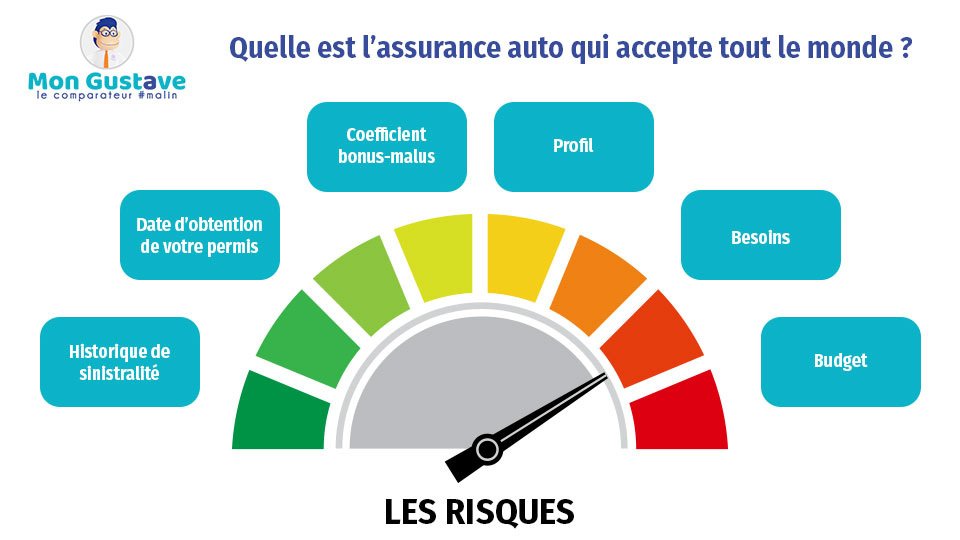 découvrez notre comparateur d'assurance auto pour trouver la meilleure couverture au meilleur prix. comparez les offres des principaux assureurs en quelques clics et protégez votre véhicule en toute sérénité.