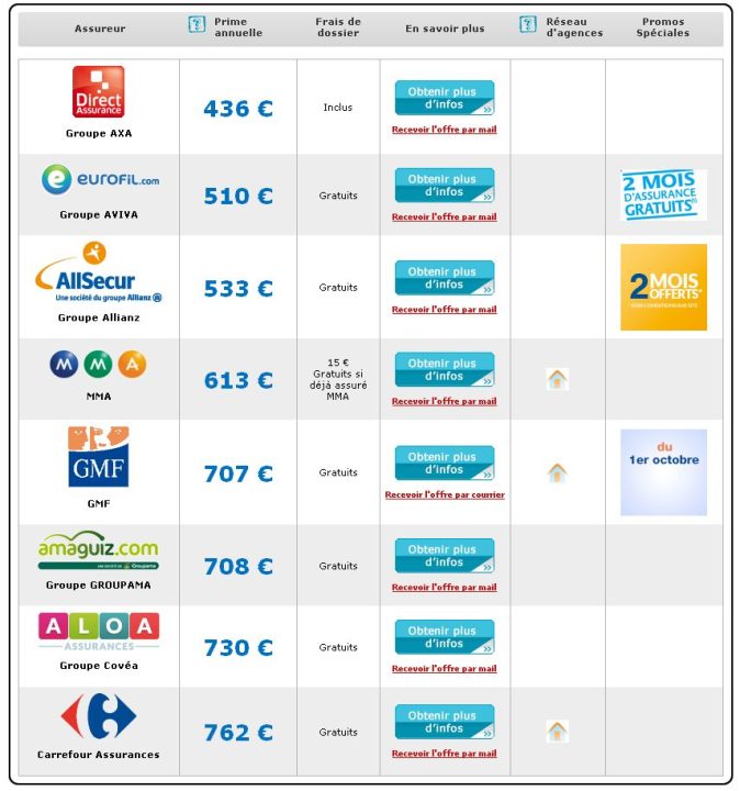 découvrez notre comparatif d'assurances auto pour choisir la meilleure couverture adaptée à vos besoins. comparez les offres, les garanties et les tarifs des principaux assureurs pour faire le bon choix en toute sérénité.