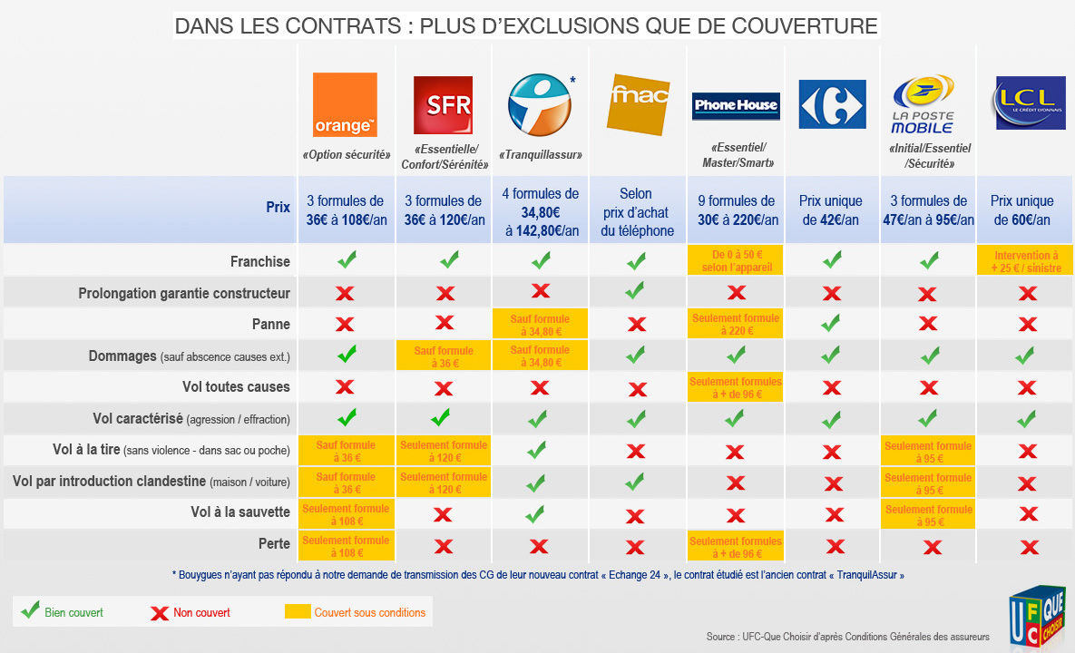découvrez notre comparatif d'assurances pour choisir la couverture qui vous convient le mieux. comparez les offres, les garanties et les prix des différentes compagnies d'assurance afin de faire un choix éclairé et profiter d'une protection adaptée à vos besoins.