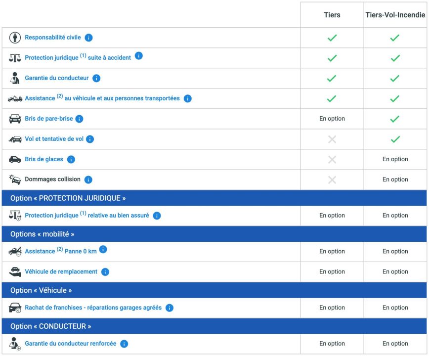 découvrez matmut, votre partenaire de confiance pour l'assurance auto. profitez d'offres adaptées à vos besoins, d'une couverture complète et d'un service client à l'écoute. protégez votre véhicule avec des garanties sur mesure et une assistance 24/7.