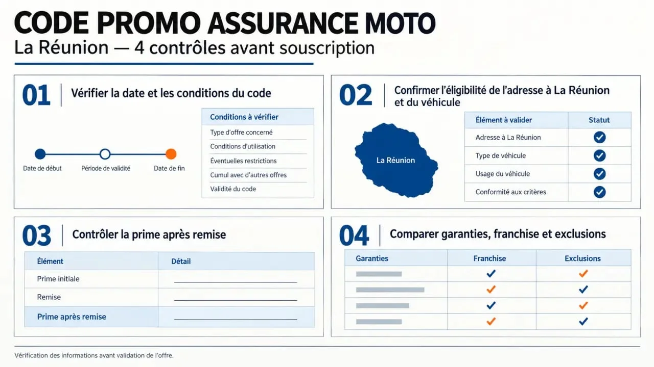 Code promo assurance moto Réunion : vérifications avant de souscrire